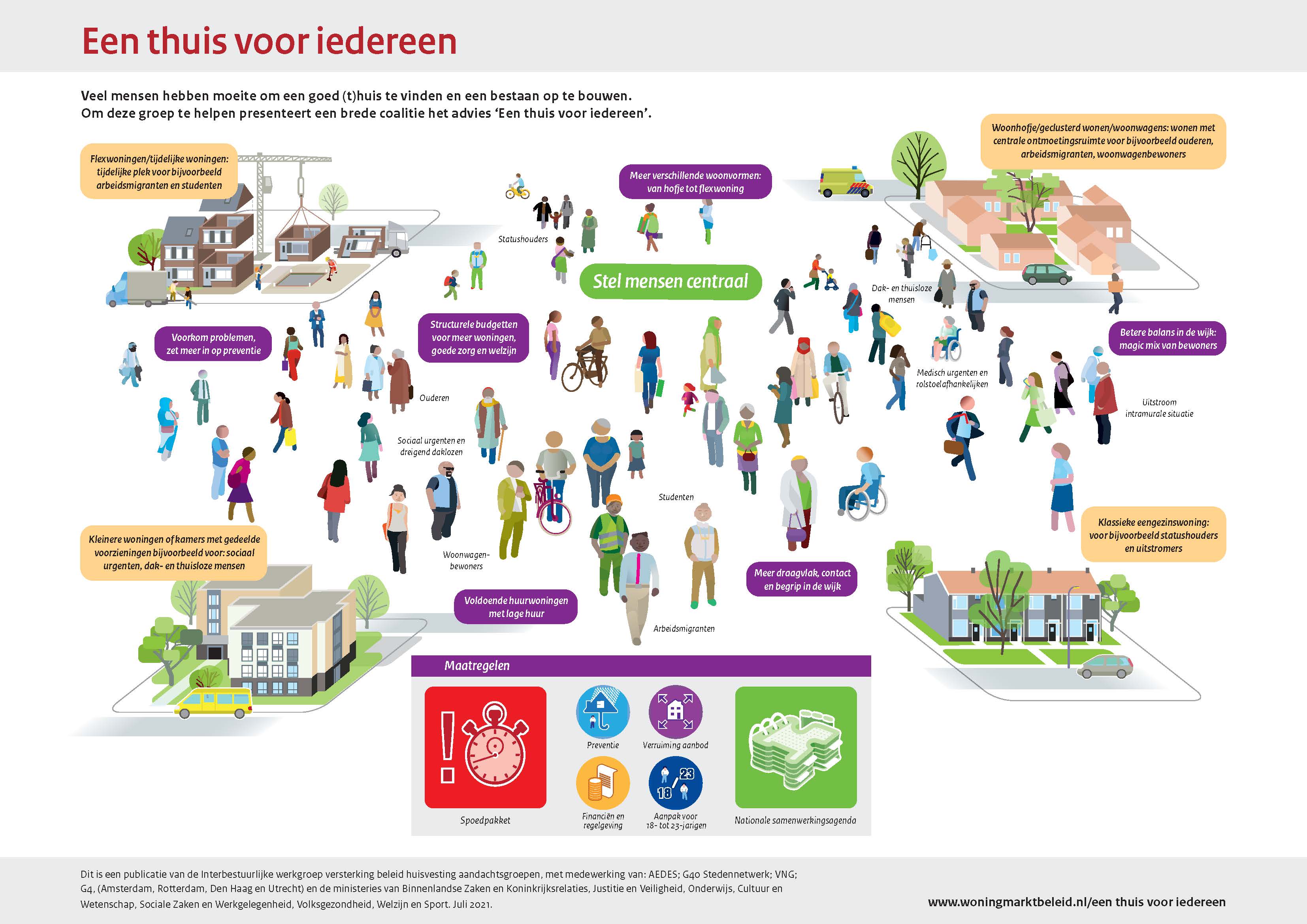 Dossier Een thuis voor iedereen | Home | Volkshuisvesting Nederland