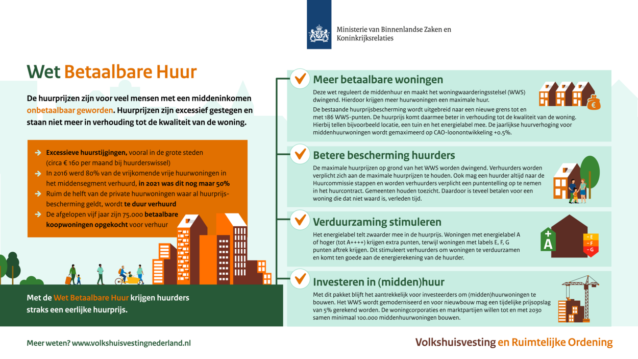 Wet Betaalbare Huur | Home | Volkshuisvesting Nederland