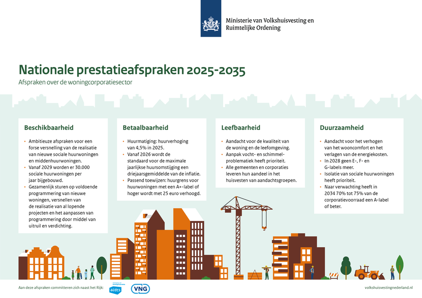 Infographic nationale presattieafspraken. Zie ook de digitoegankelijke PDF